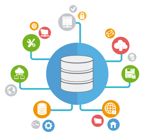 database SQL